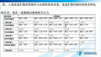 中國入境旅游發展年度報告2017