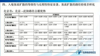 中國入境旅游發展年度報告2017