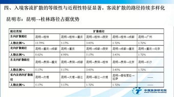 中國入境旅游發展年度報告2017