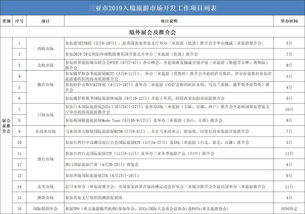 定了 三亞2019年入境旅游市場營銷方案出爐,多措并舉促進旅游發展