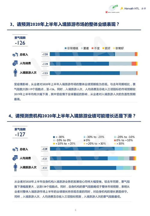 世界旅游聯盟發布2020上半年 中國入境旅游市場景氣報告