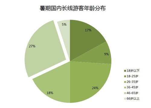 2020暑期旅游消費盤點