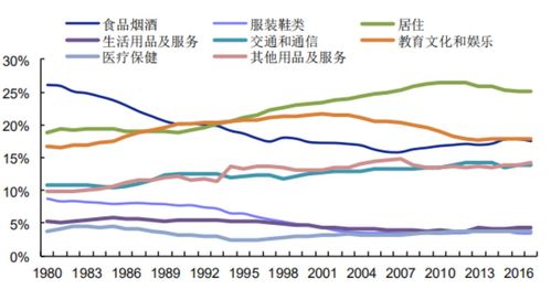 在線旅游業績復蘇,中國旅游業已重回景氣區間