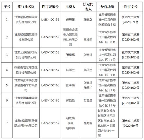 張掖市文化廣電和旅游局 張掖市文化廣電和旅游局關于許可旅行社經營國內和入境旅游業務的公告 2020年第一批