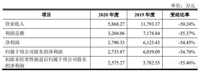 拜水都江堰,問道青城山,青都旅游能否借資本之力破局發展